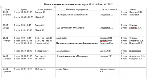 Неделя естественно-математических наук